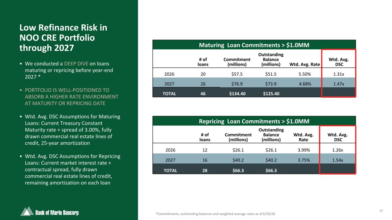 Slide 17 of 33