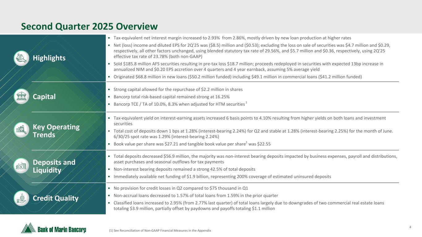 Slide 4 of 24