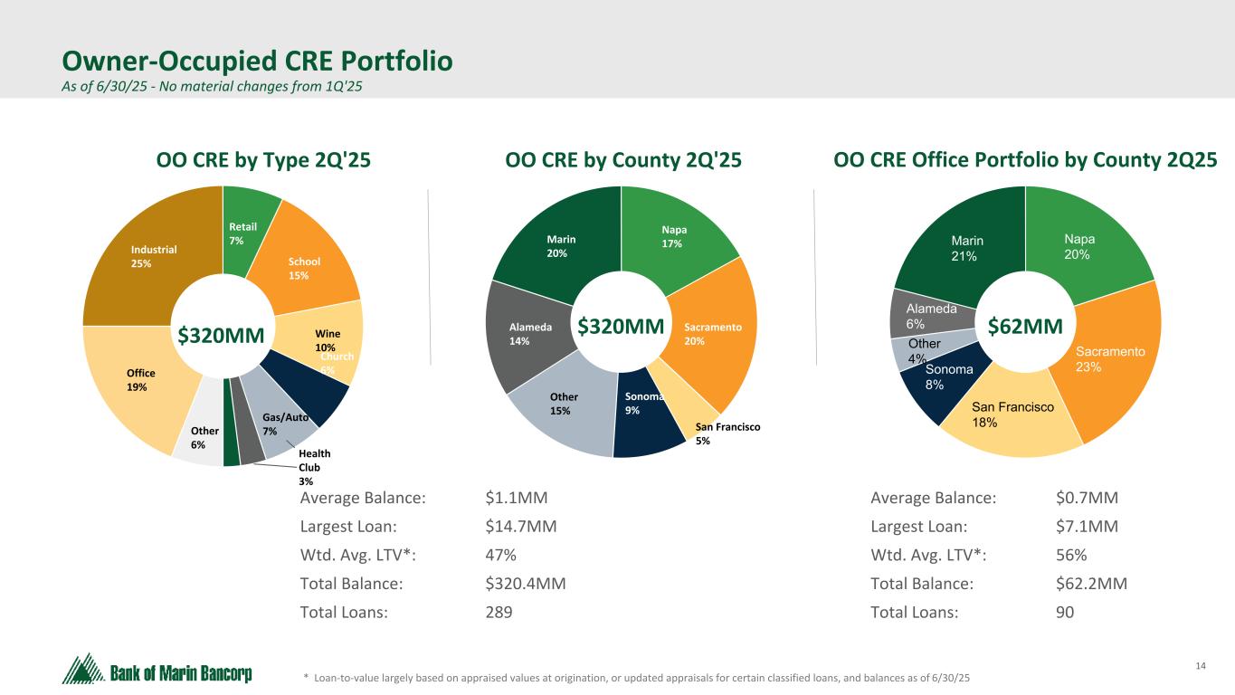 Slide 14 of 24