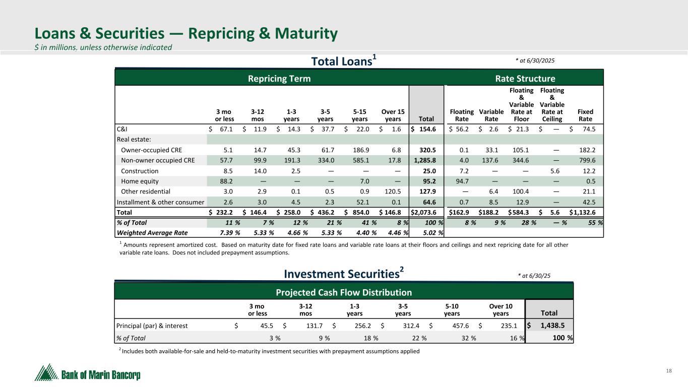 Slide 18 of 24