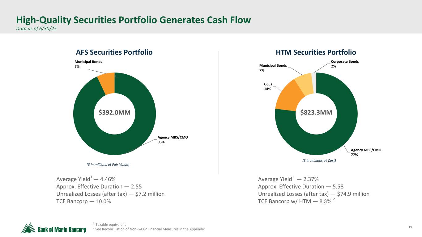 Slide 19 of 24