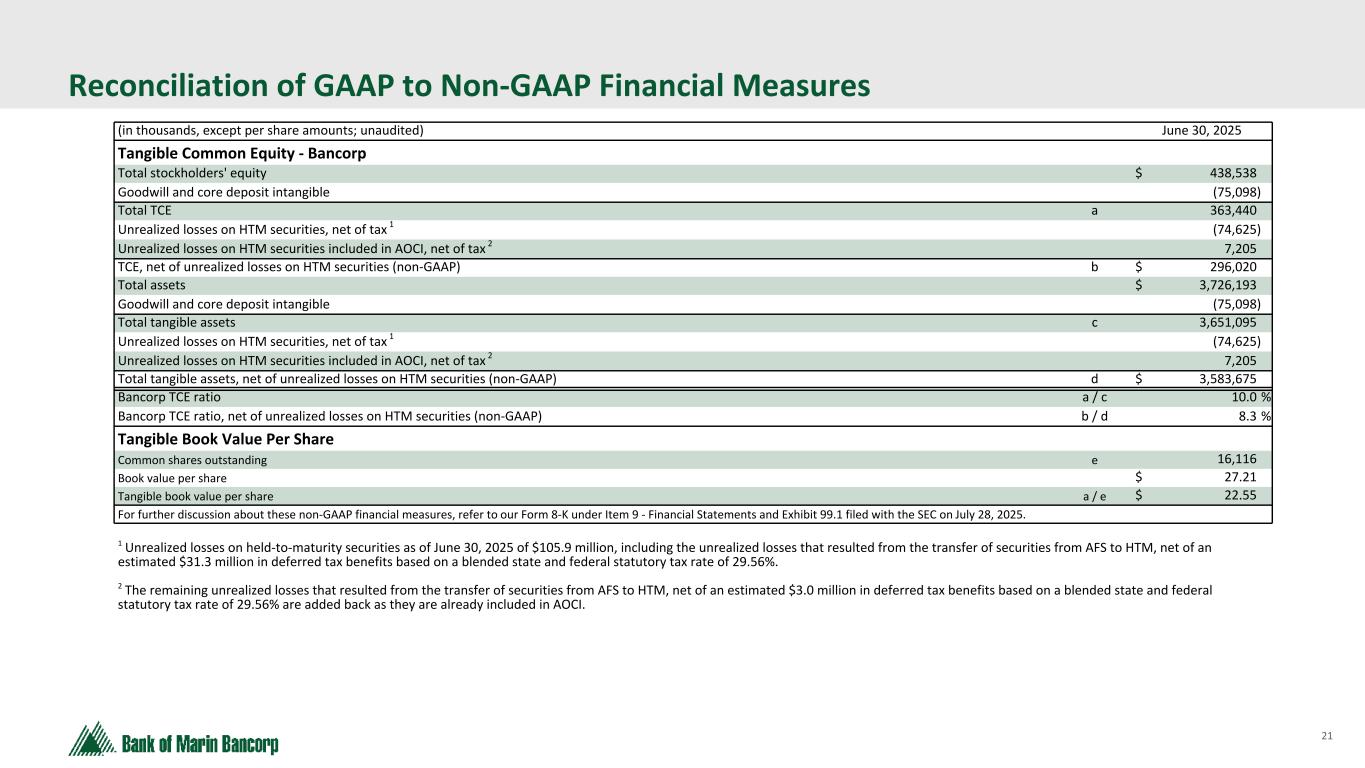 Slide 21 of 24