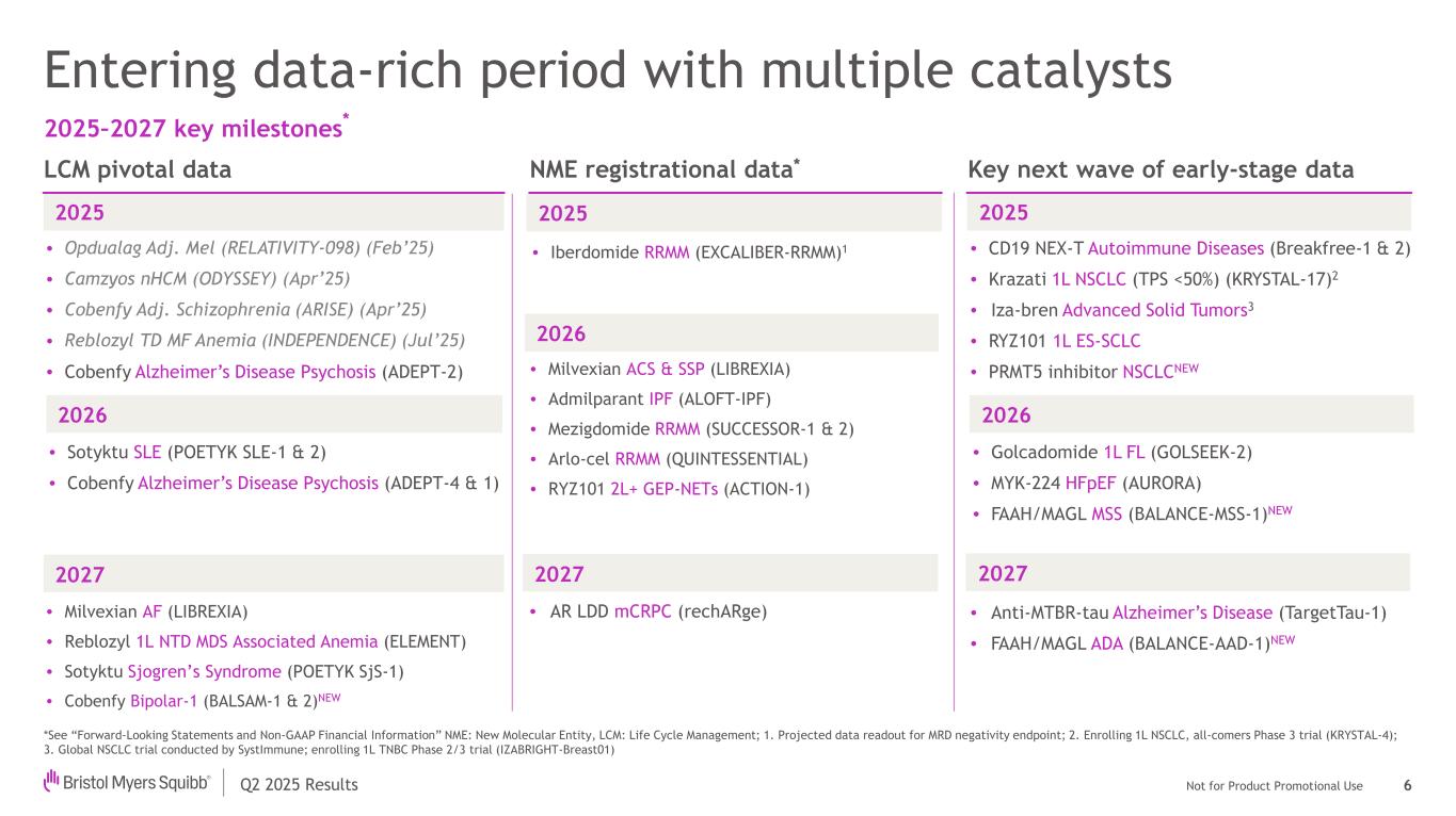 Slide 6 of 17