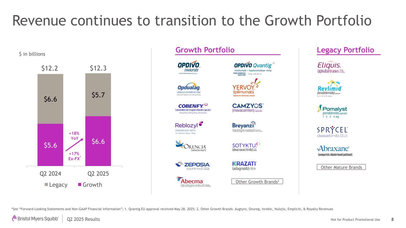 Slide 8 of 17