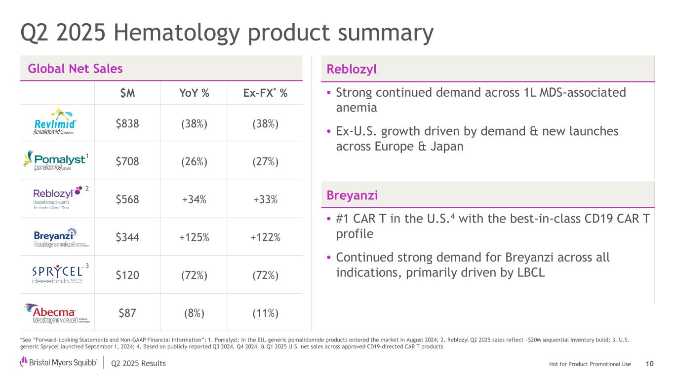 Slide 10 of 17