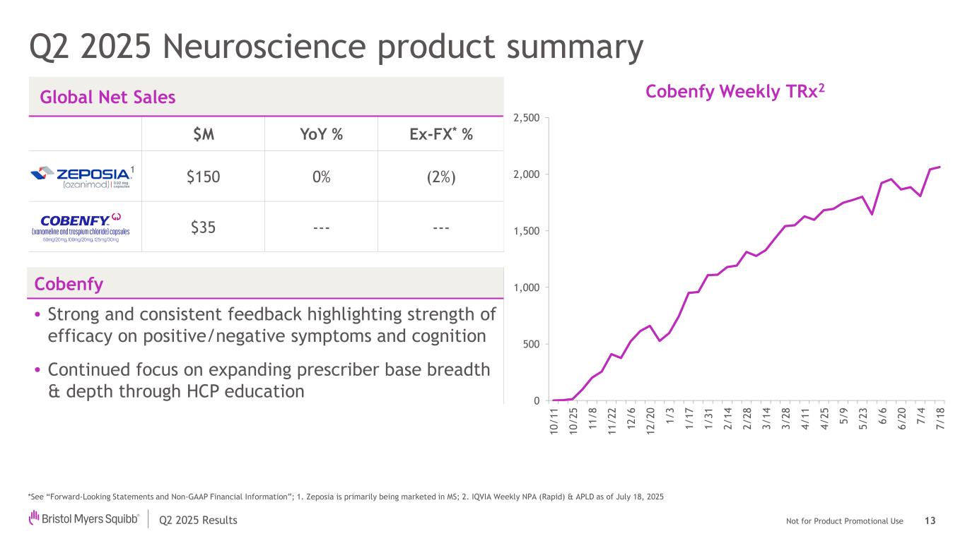 Slide 13 of 17