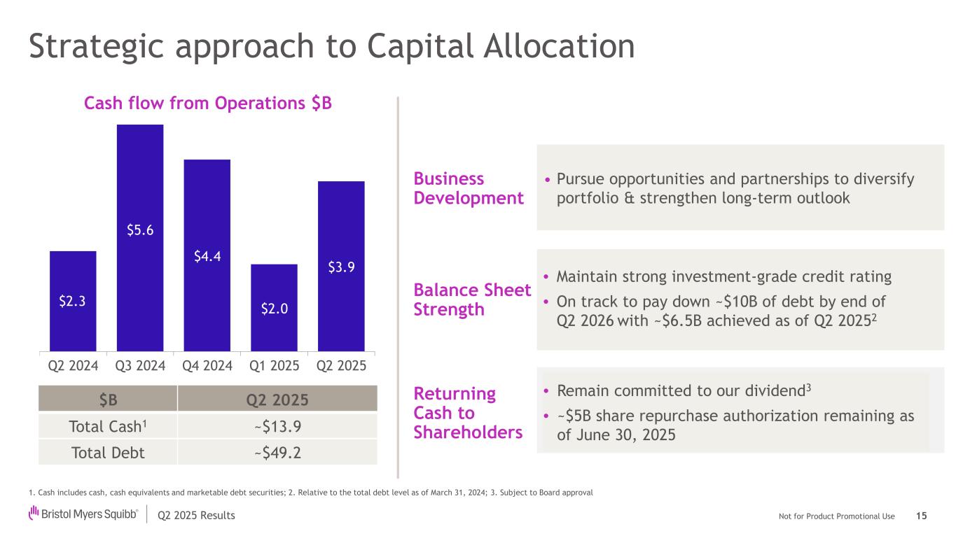 Slide 15 of 17