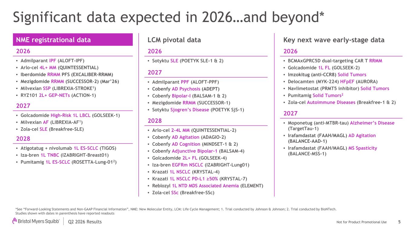 Slide 5 of 16