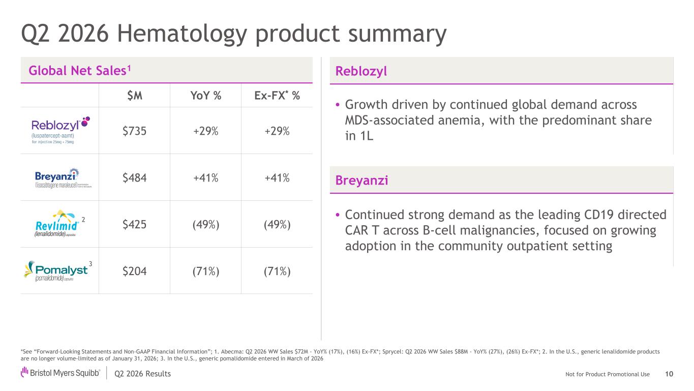 Slide 10 of 16