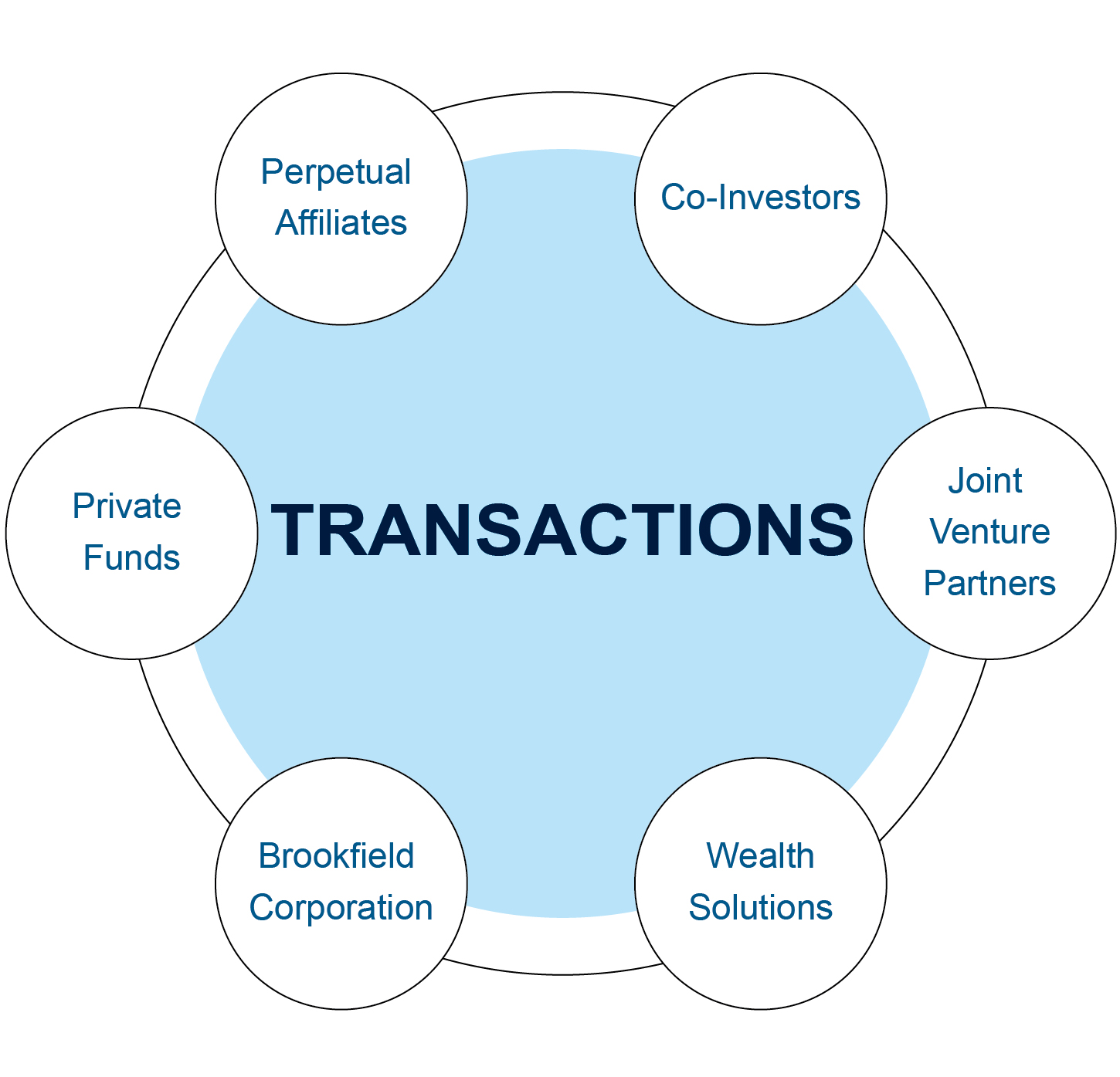 2025_Transactions.jpg