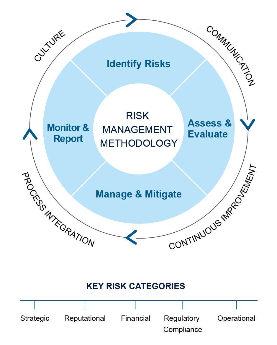2025_Risk_Methodology.jpg