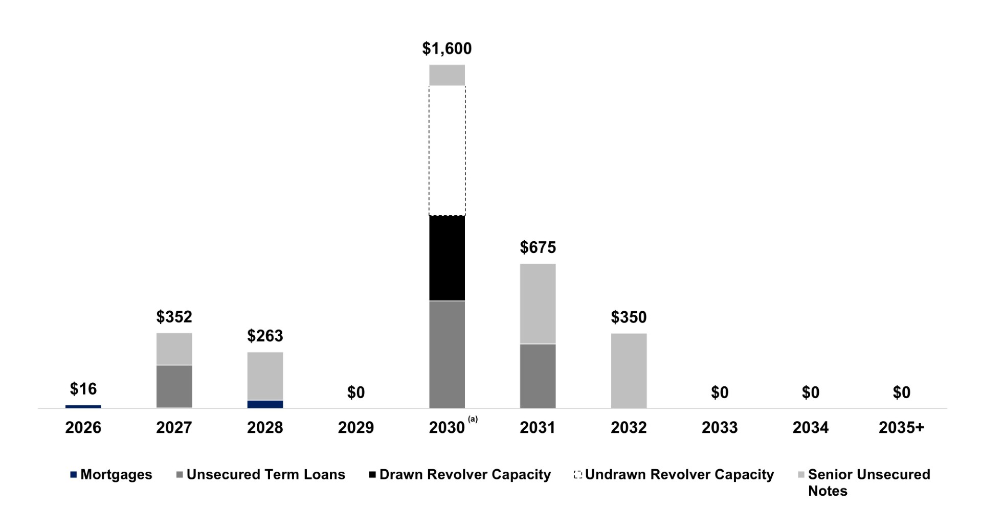 a2026q1_debtmaturitiesxsupa.jpg