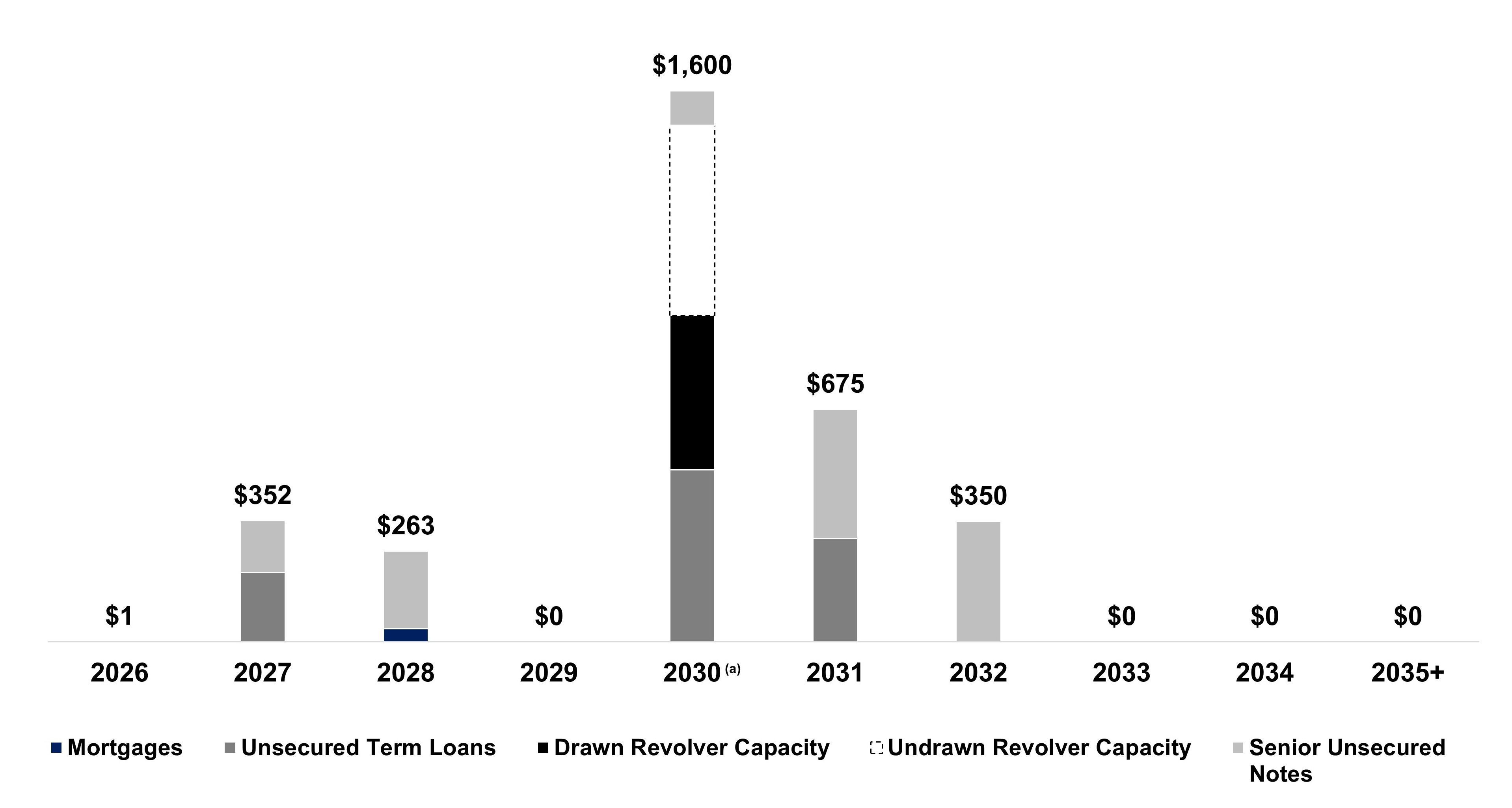 a2026q2_debtmaturitiesxsupa.jpg