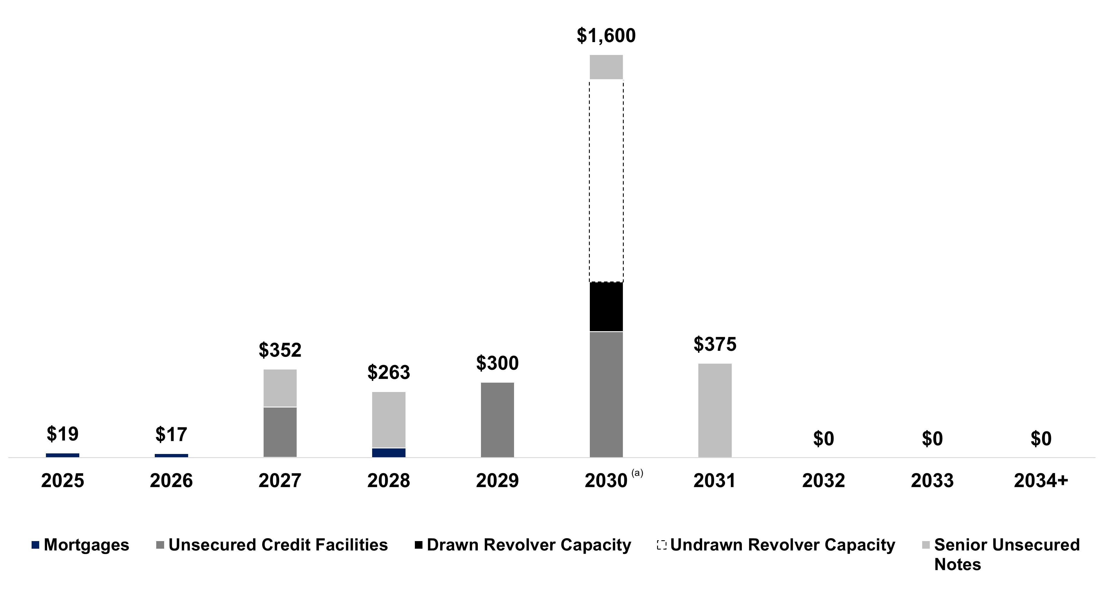 a2025q2_debtmaturitiesxsup.jpg