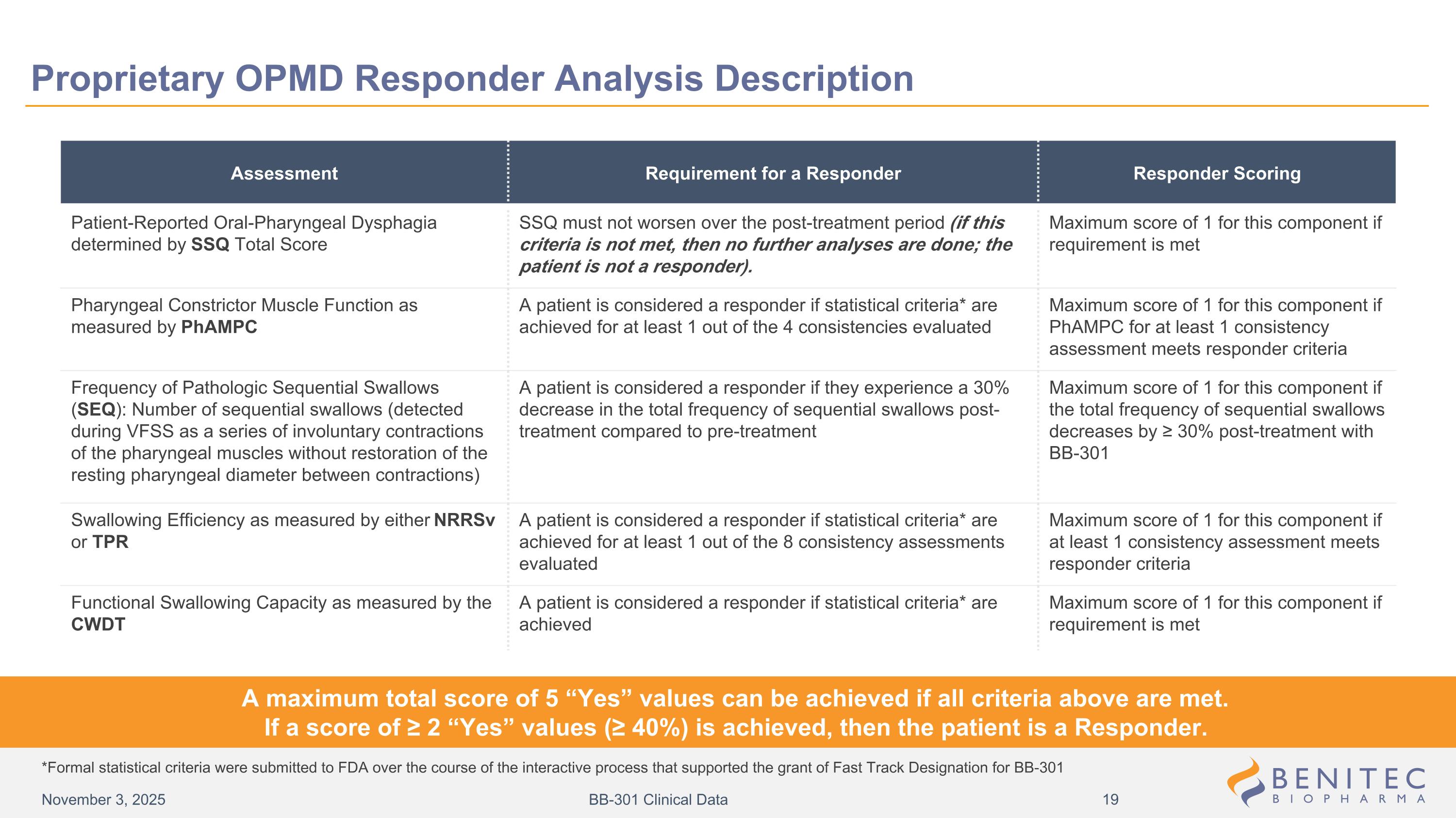 Slide 19