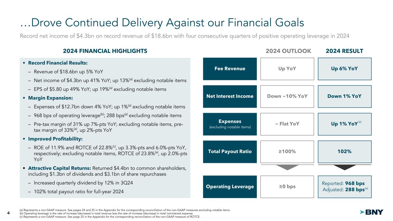 Slide 4 of 28