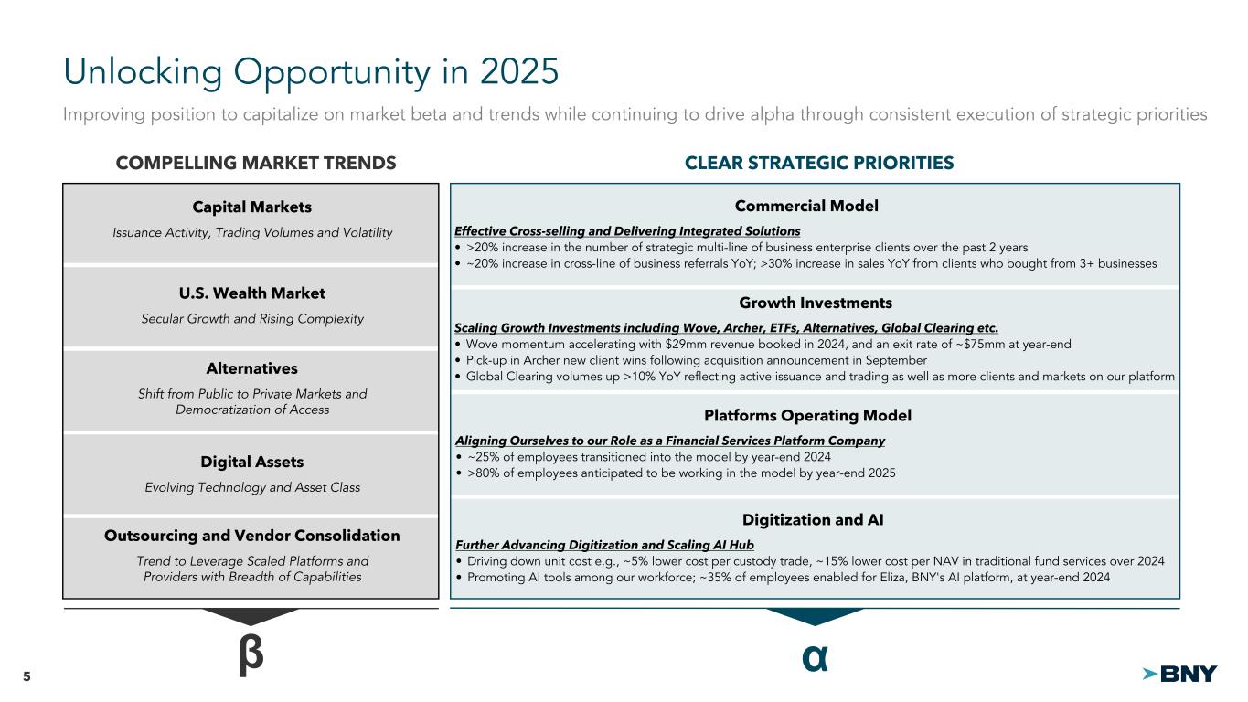 Slide 5 of 28