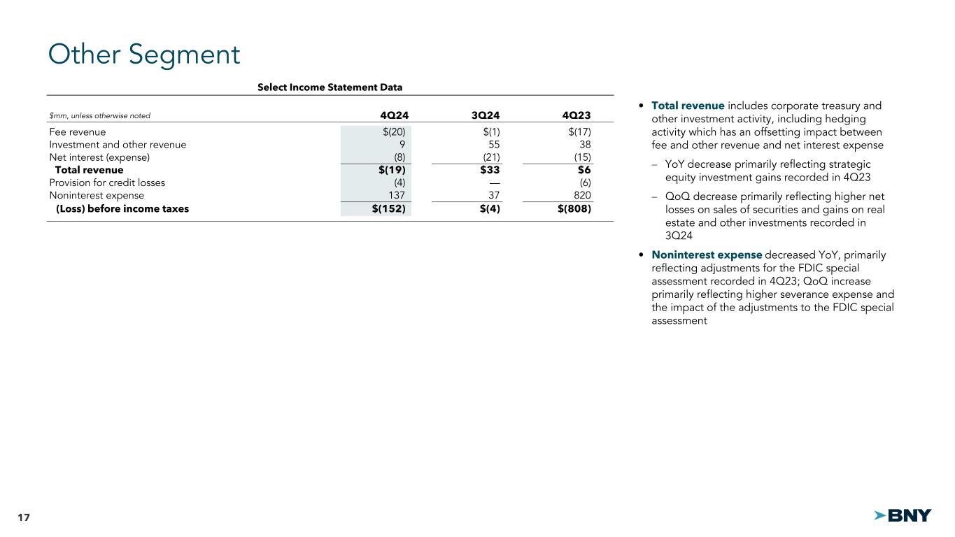 Slide 17 of 28