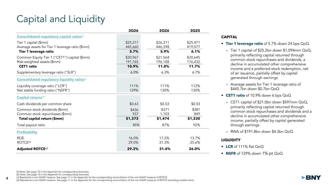 Slide 4 of 14