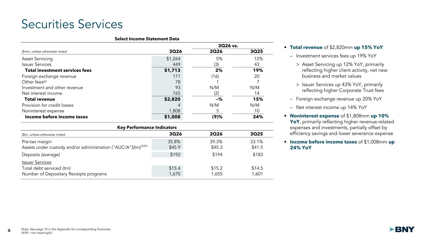 Slide 6 of 14