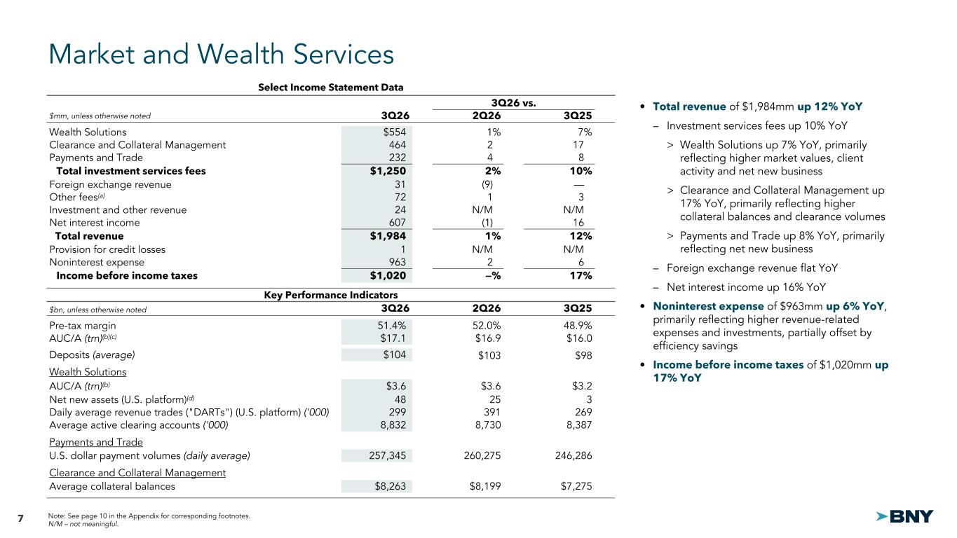 Slide 7 of 14