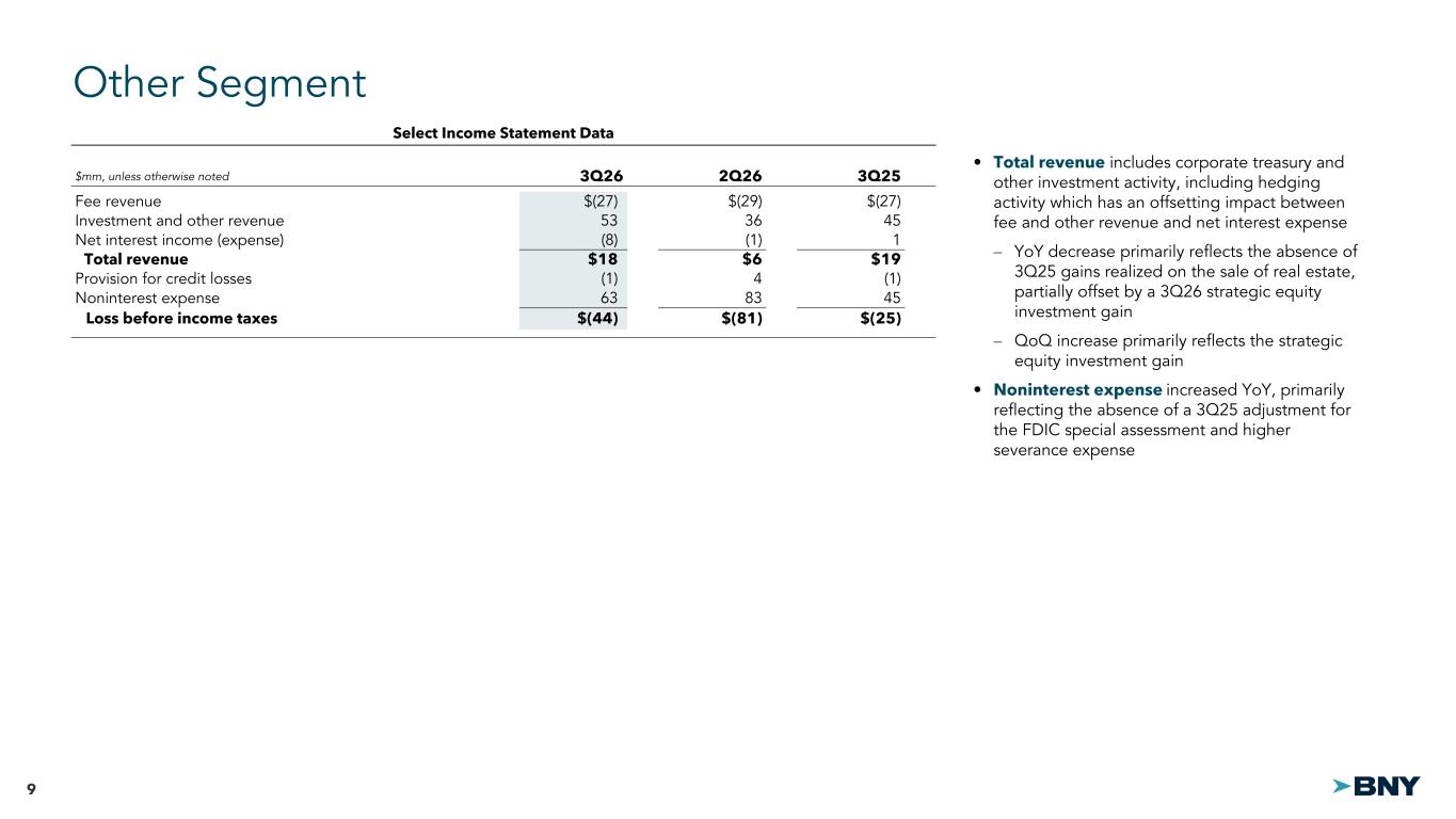 Slide 9 of 14