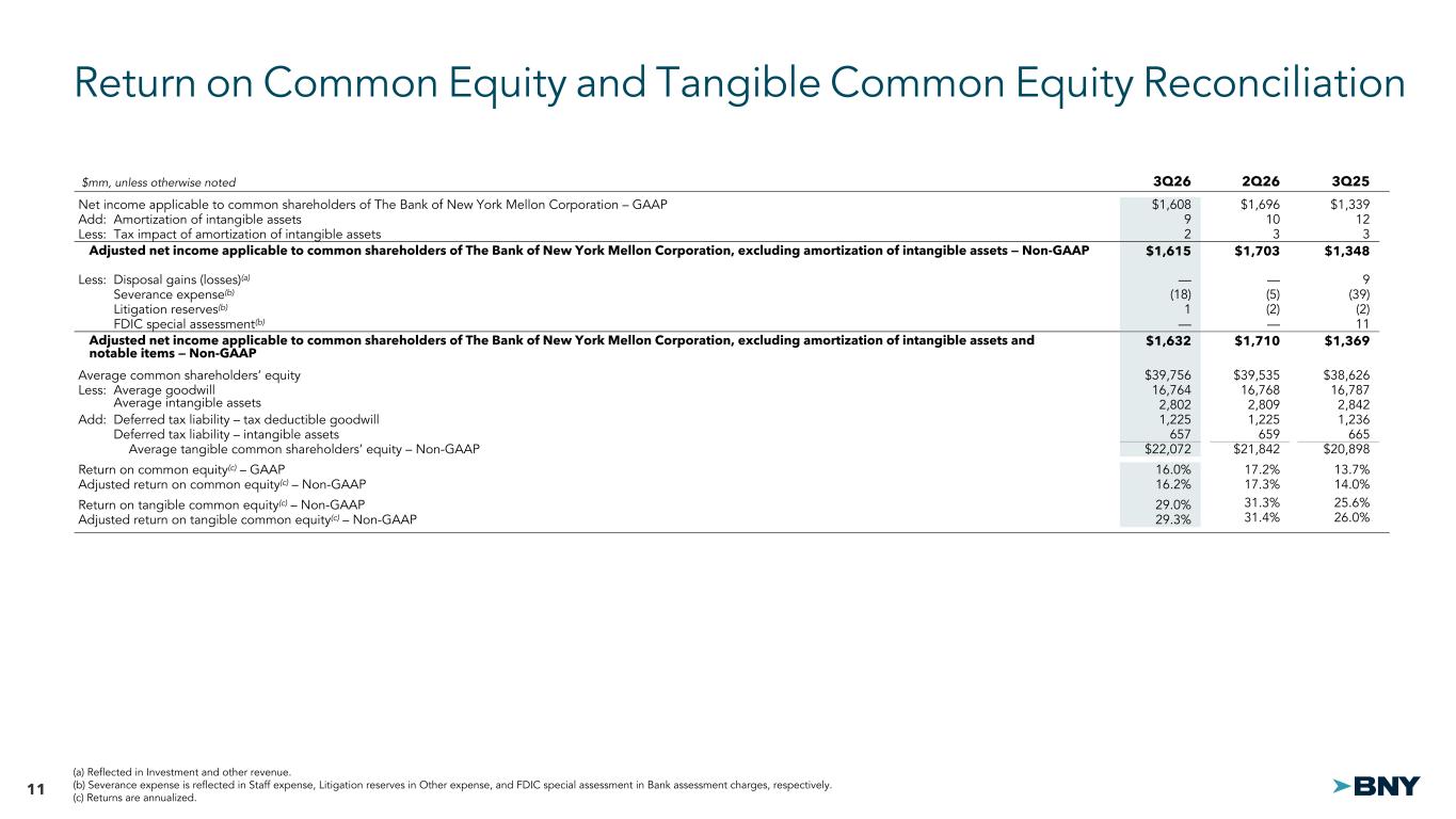 Slide 11 of 14