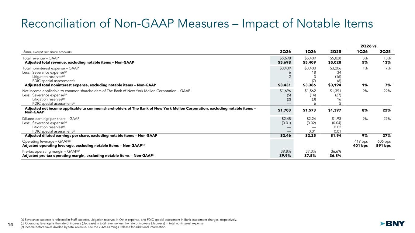 Slide 14