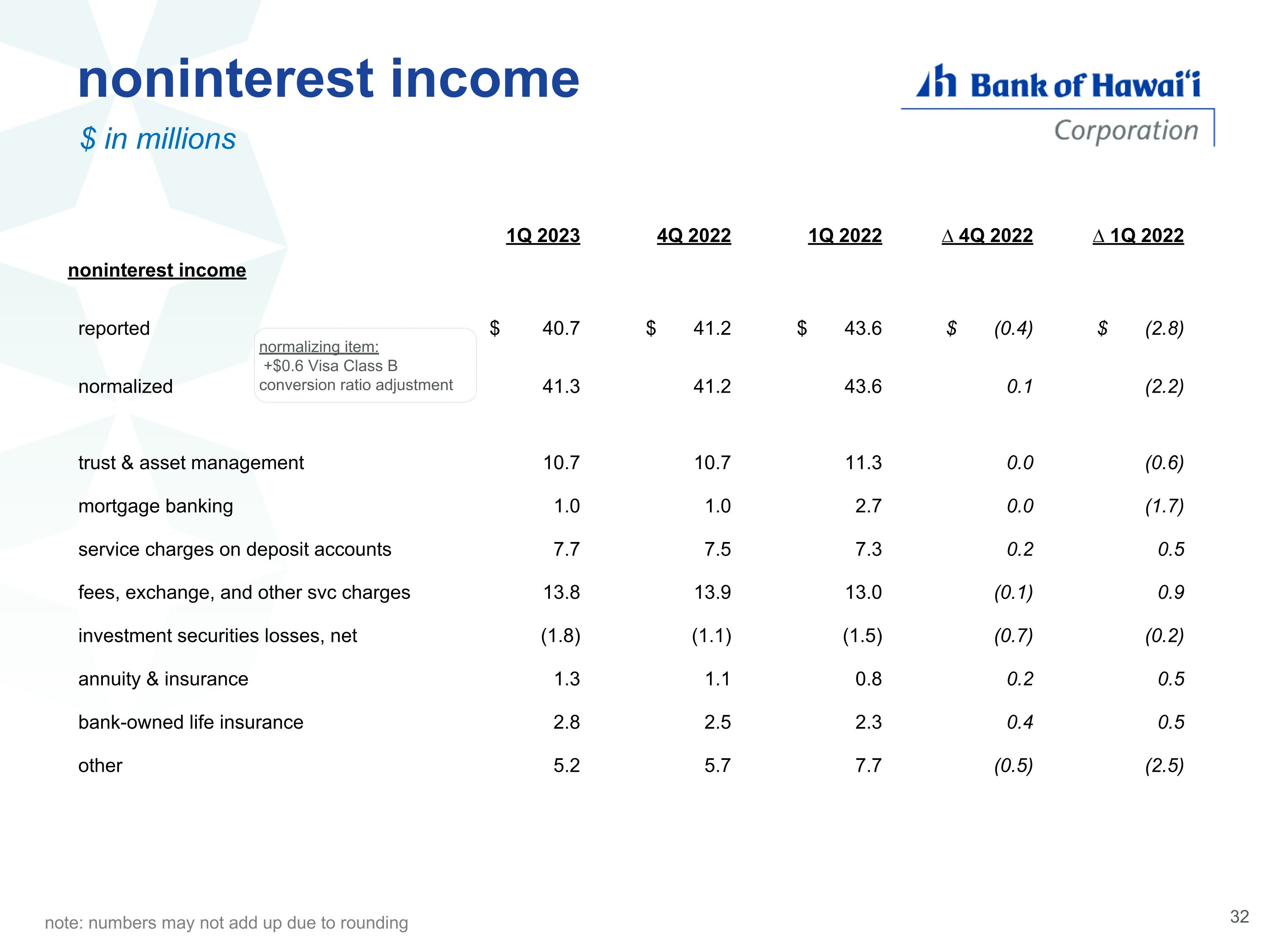 Slide 32