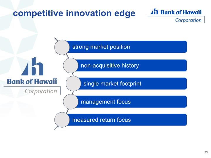Slide 33