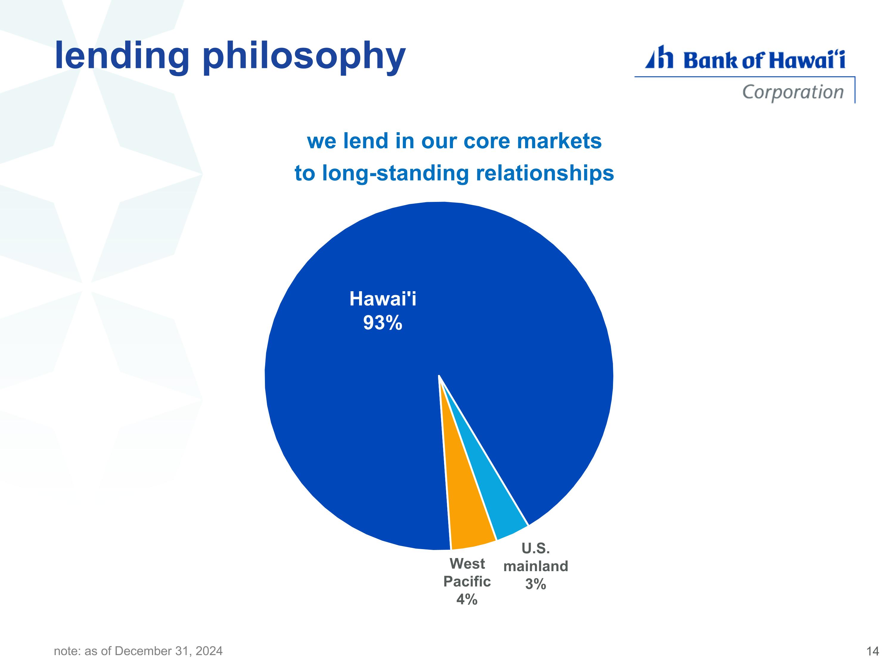 Slide 14 of 43