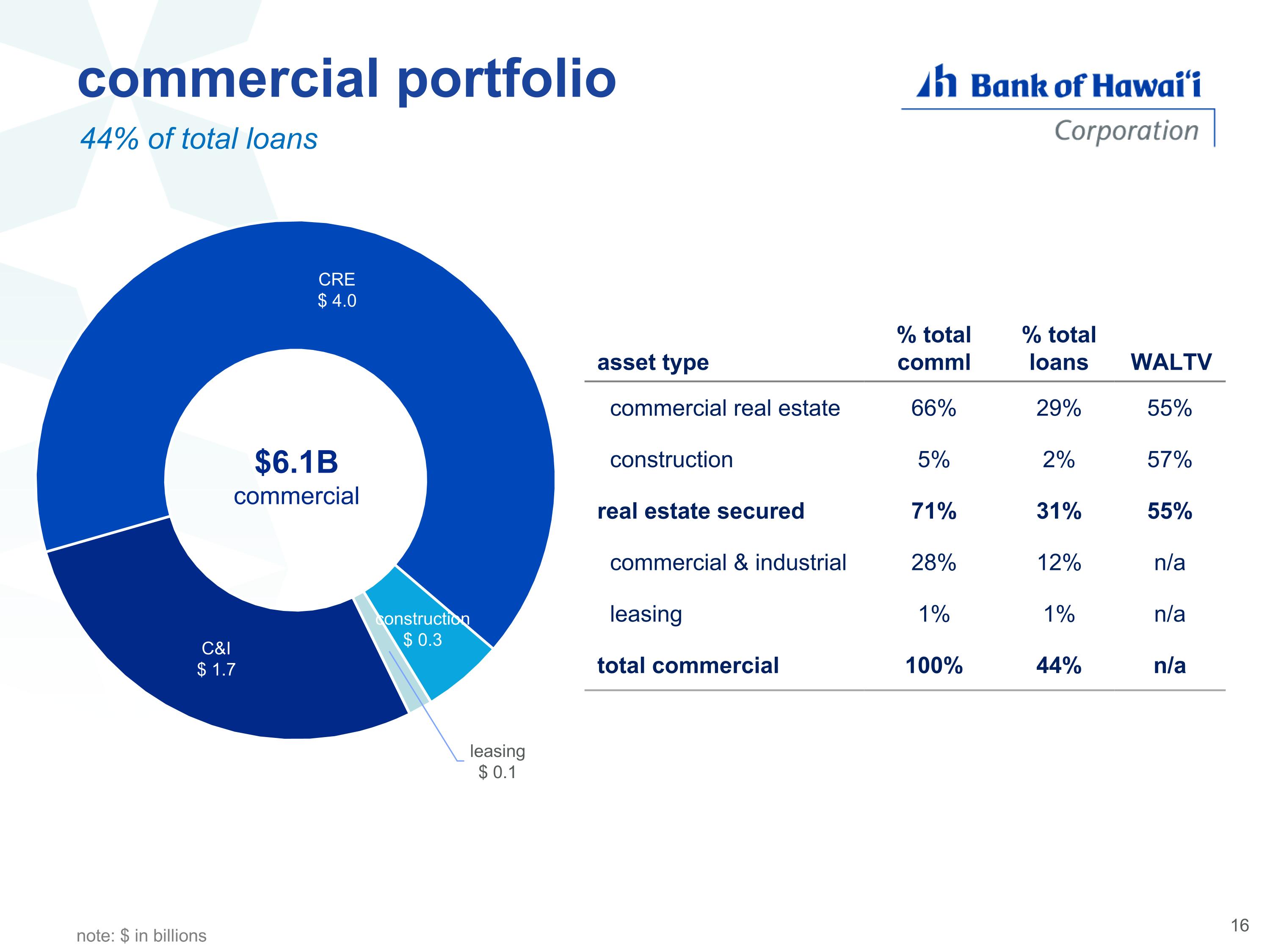 Slide 16 of 43