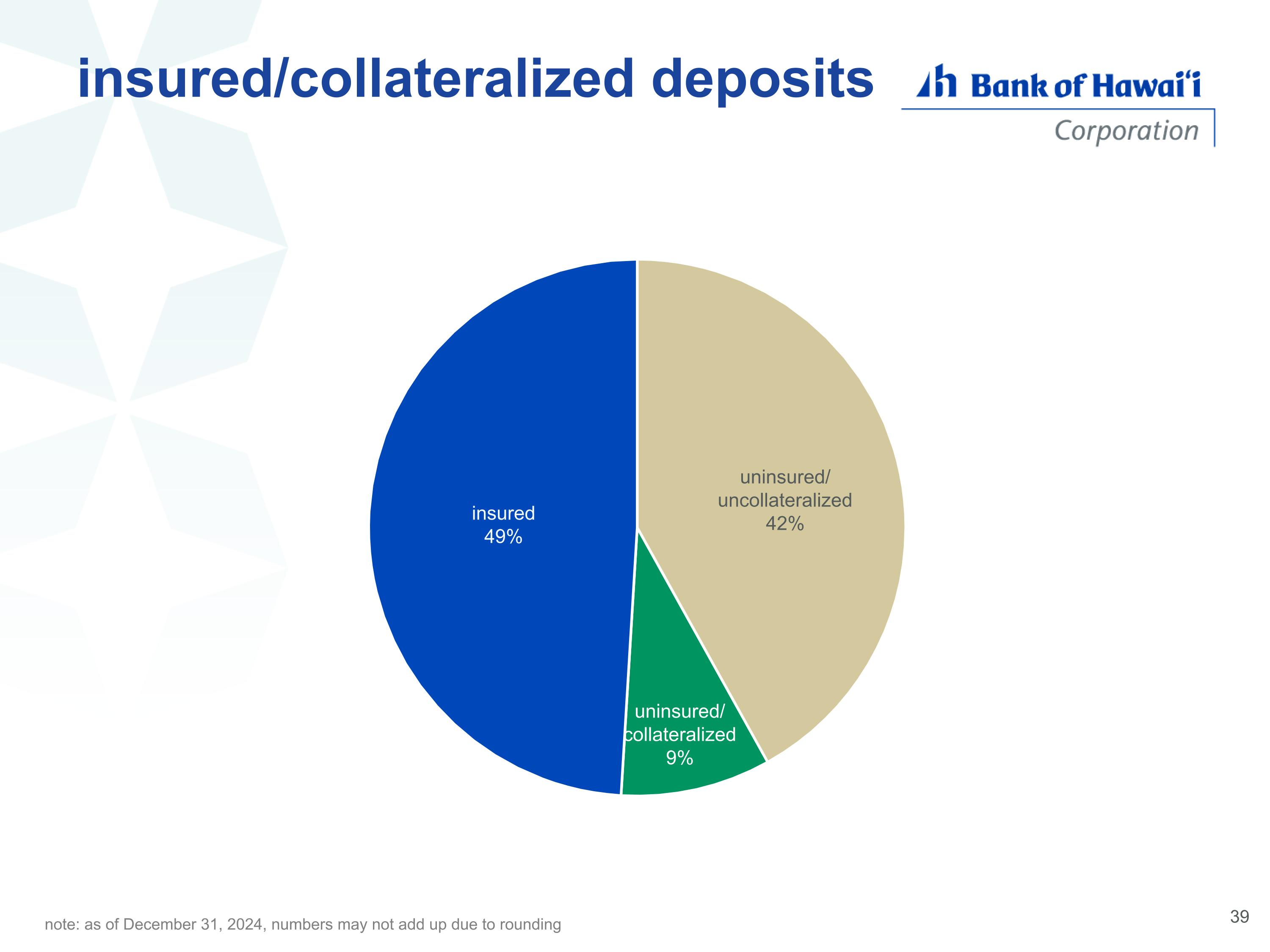Slide 39 of 43