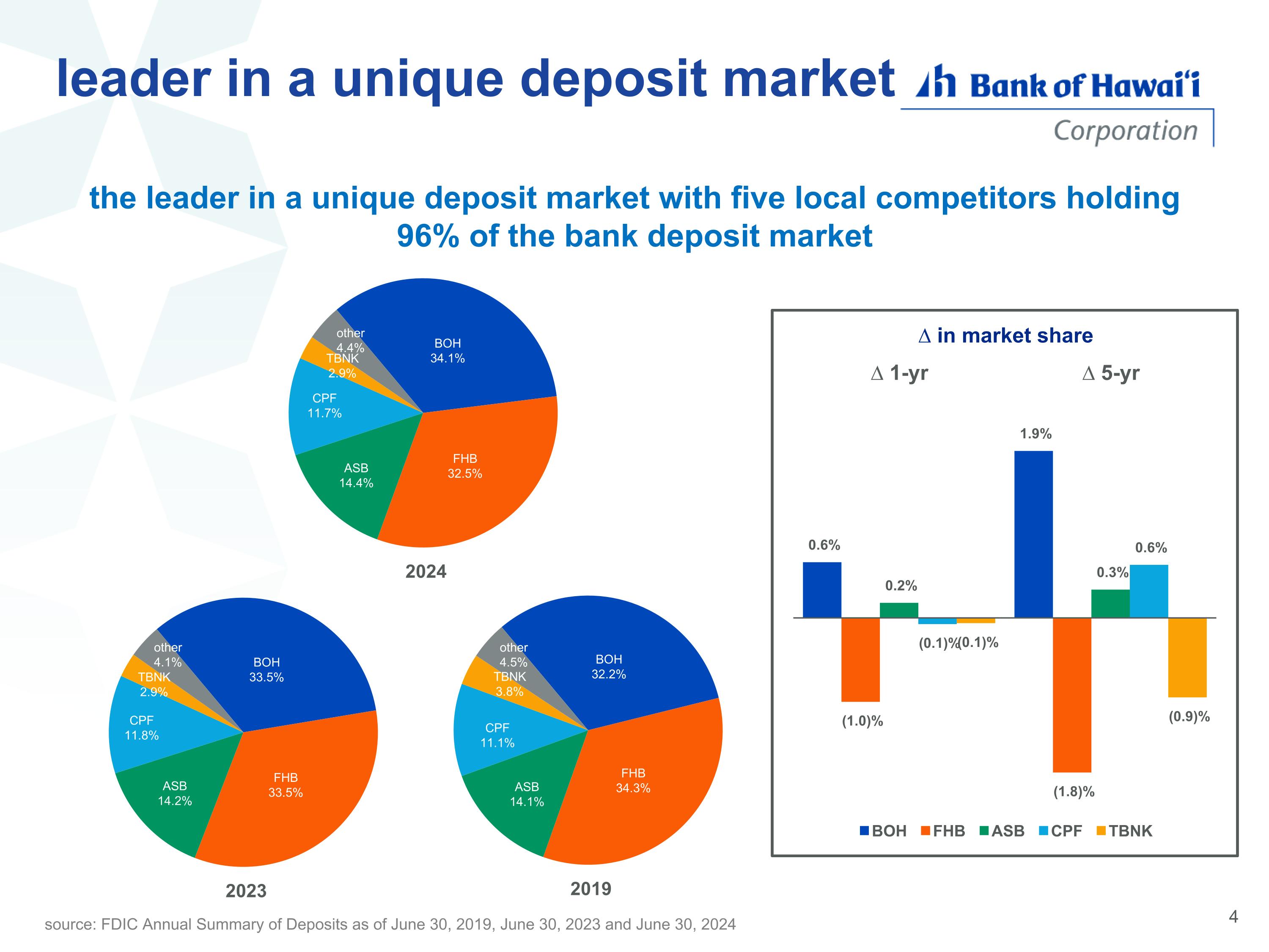 Slide 4 of 43