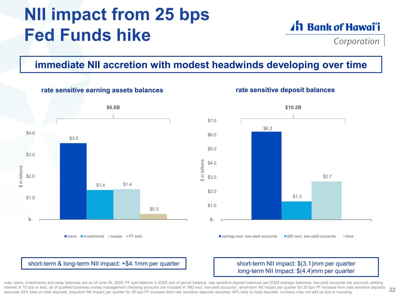 Slide 22