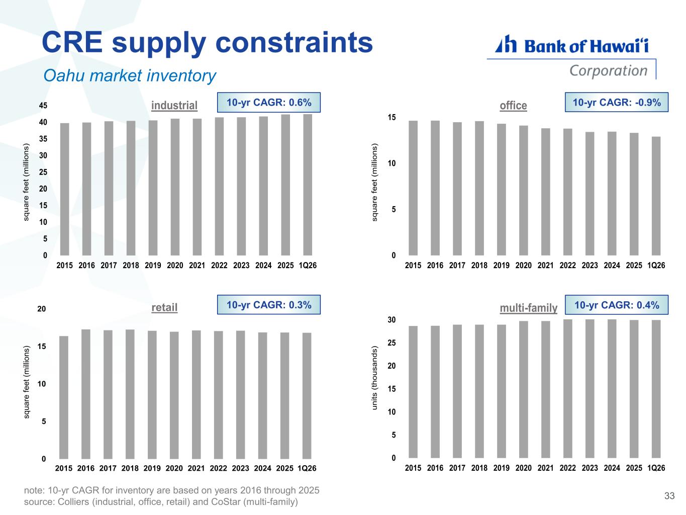 Slide 33