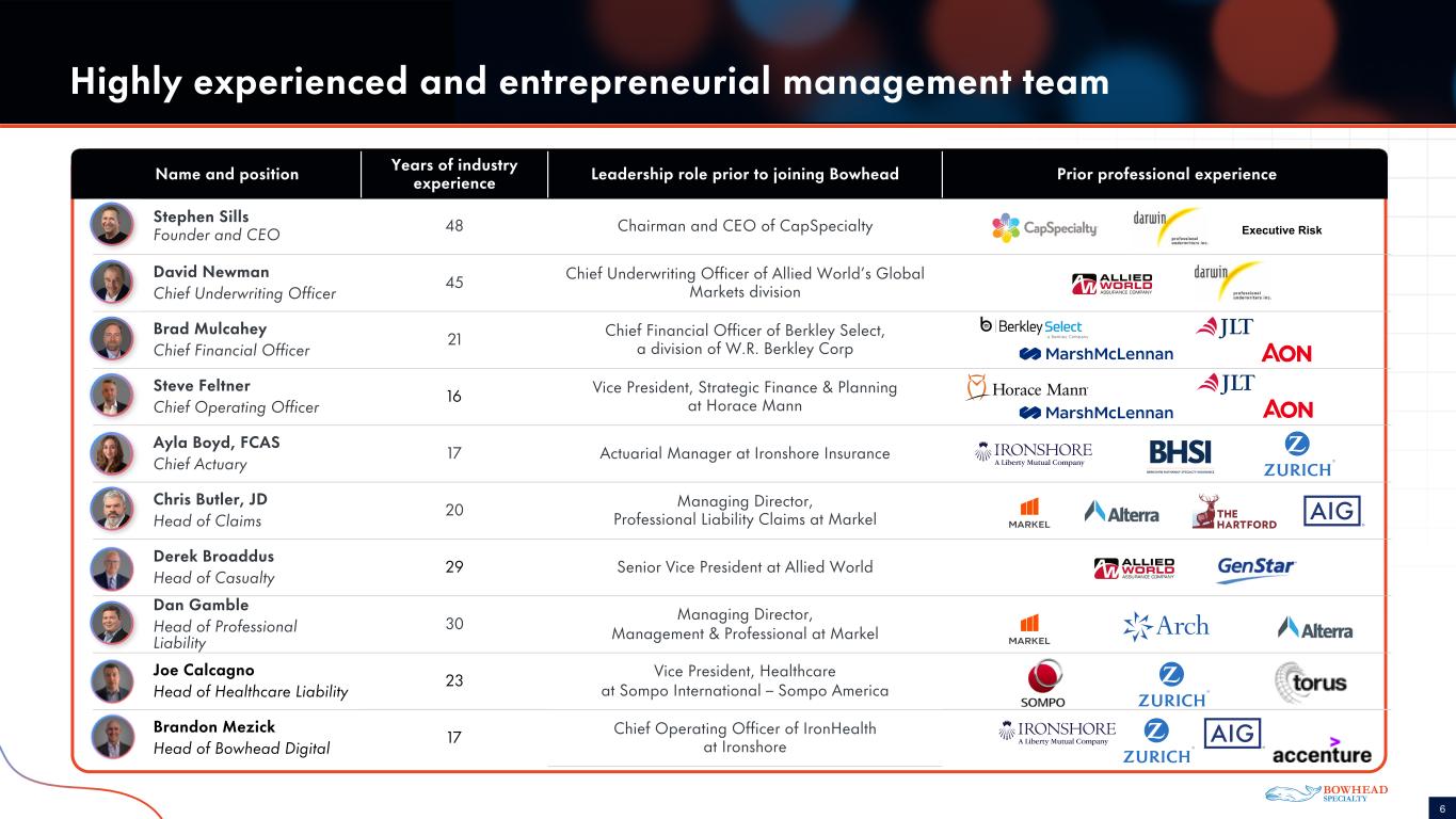 Slide 6