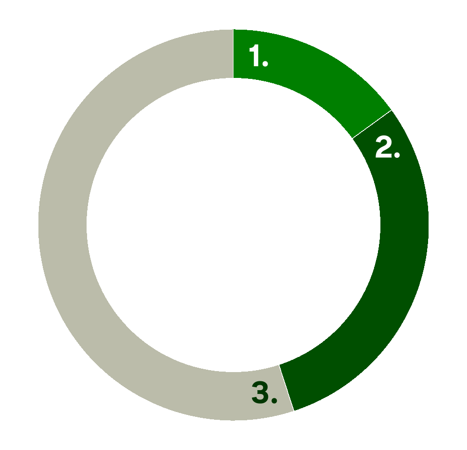 65