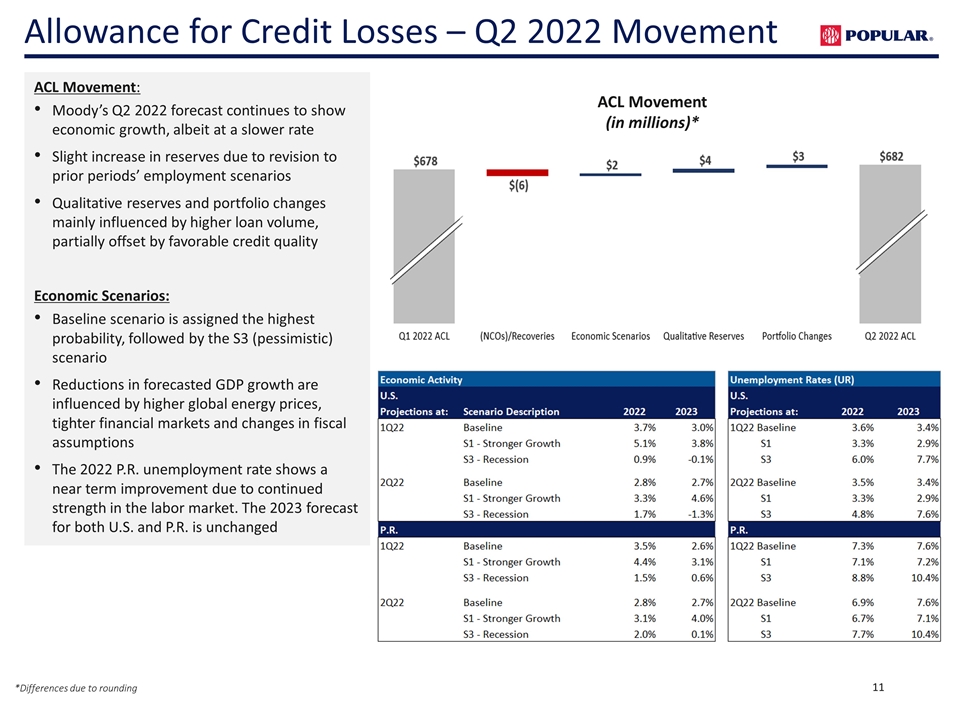 Slide 11