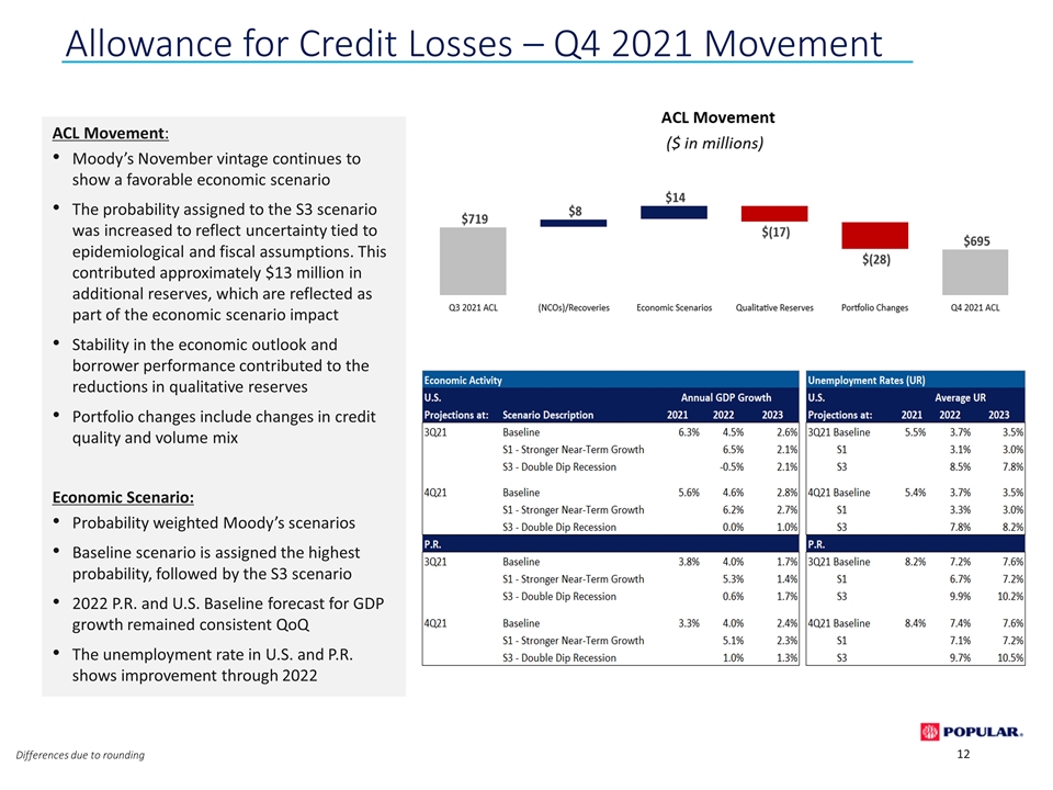 Slide 12