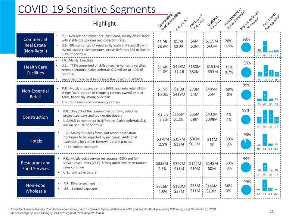Slide 11