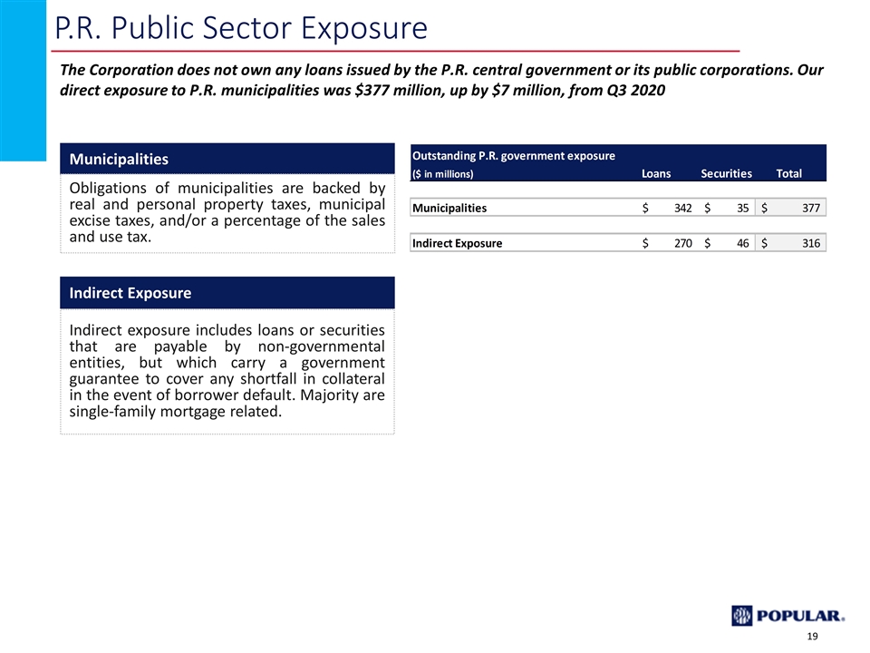 Slide 19