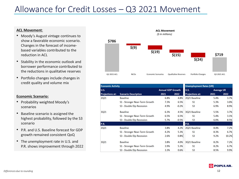 Slide 12