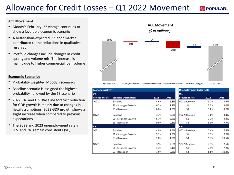 Slide 11