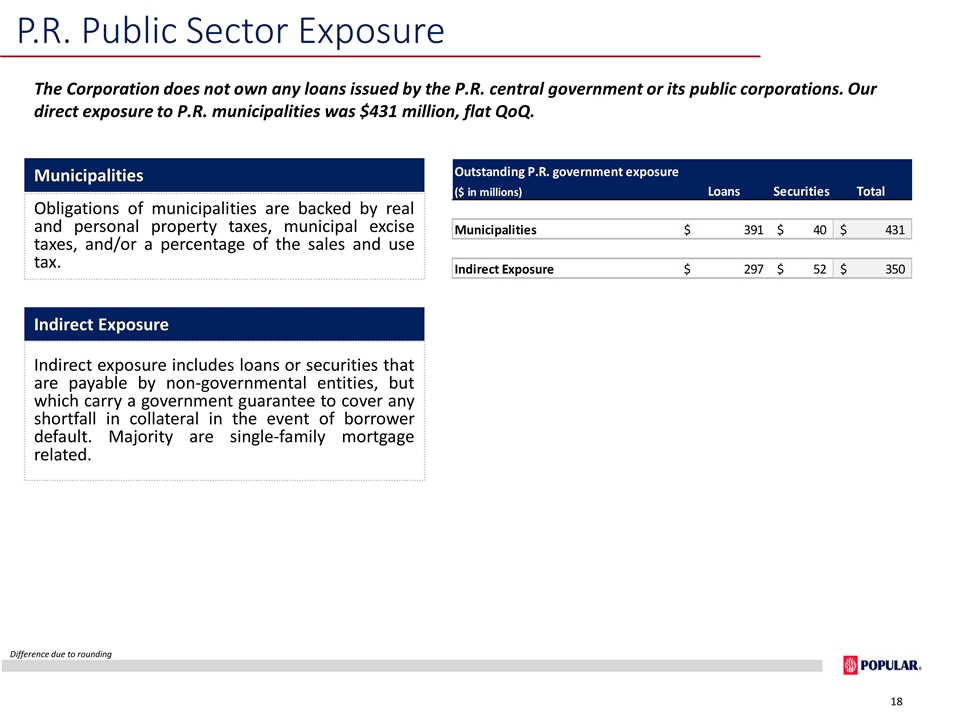 Slide 18