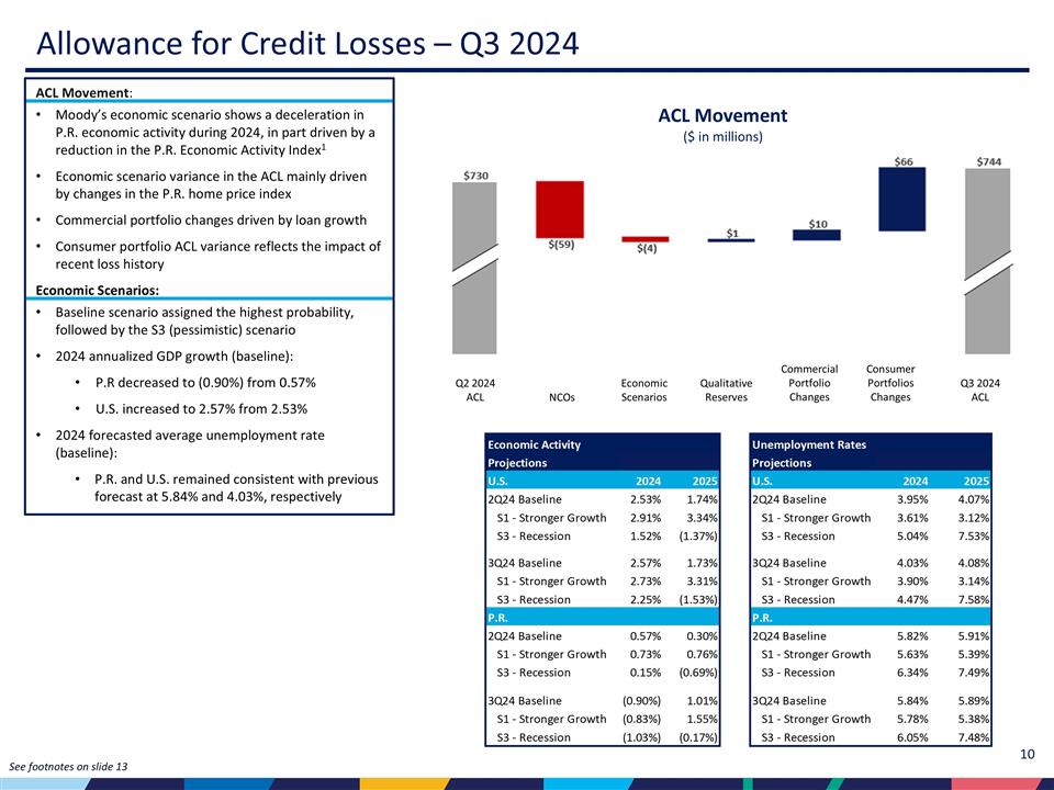 Slide 10