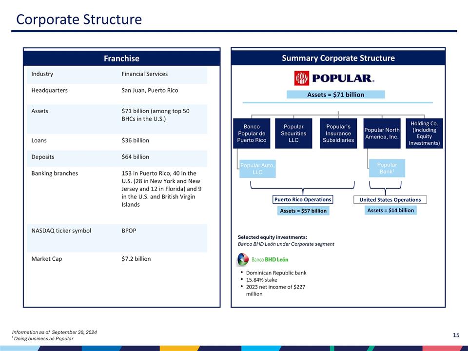 Slide 15
