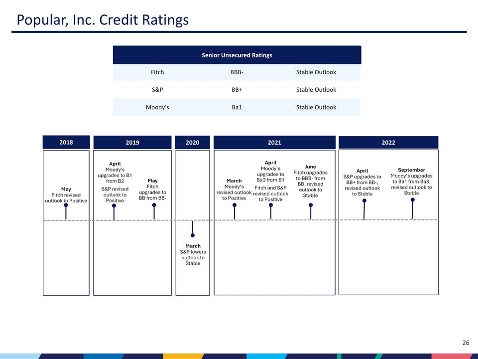 Slide 26