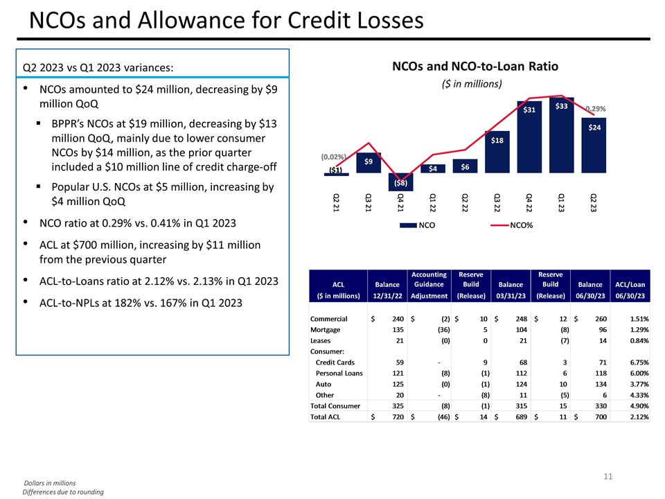 Slide 11
