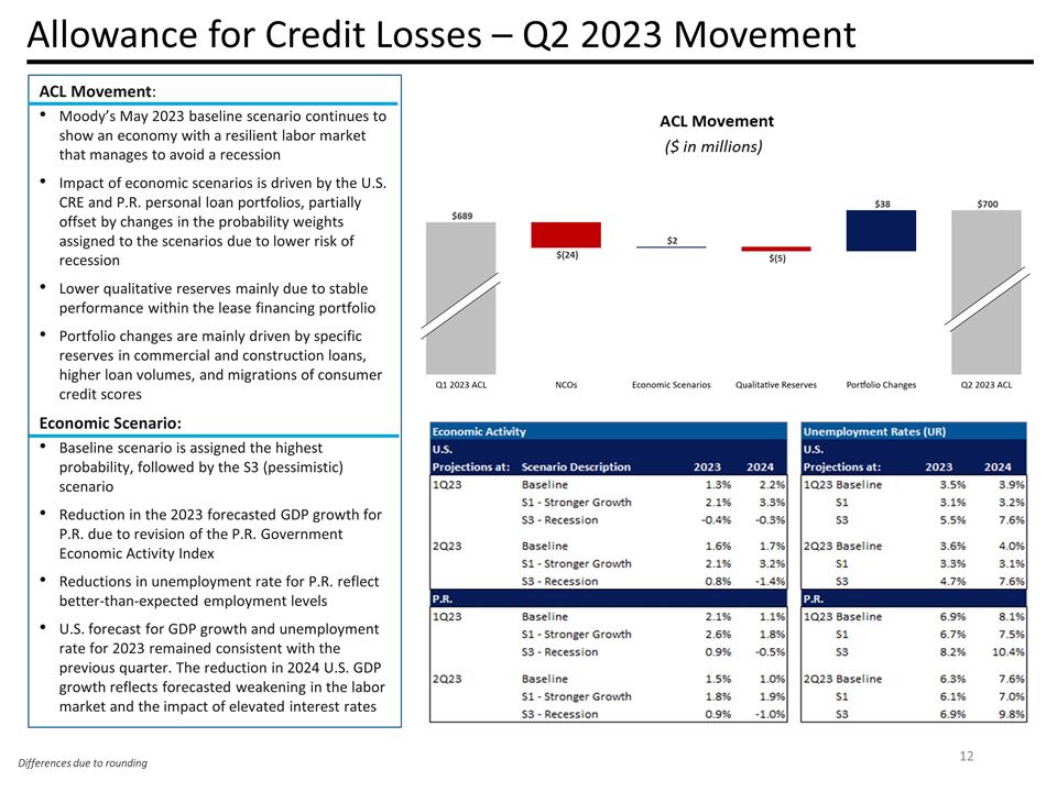 Slide 12